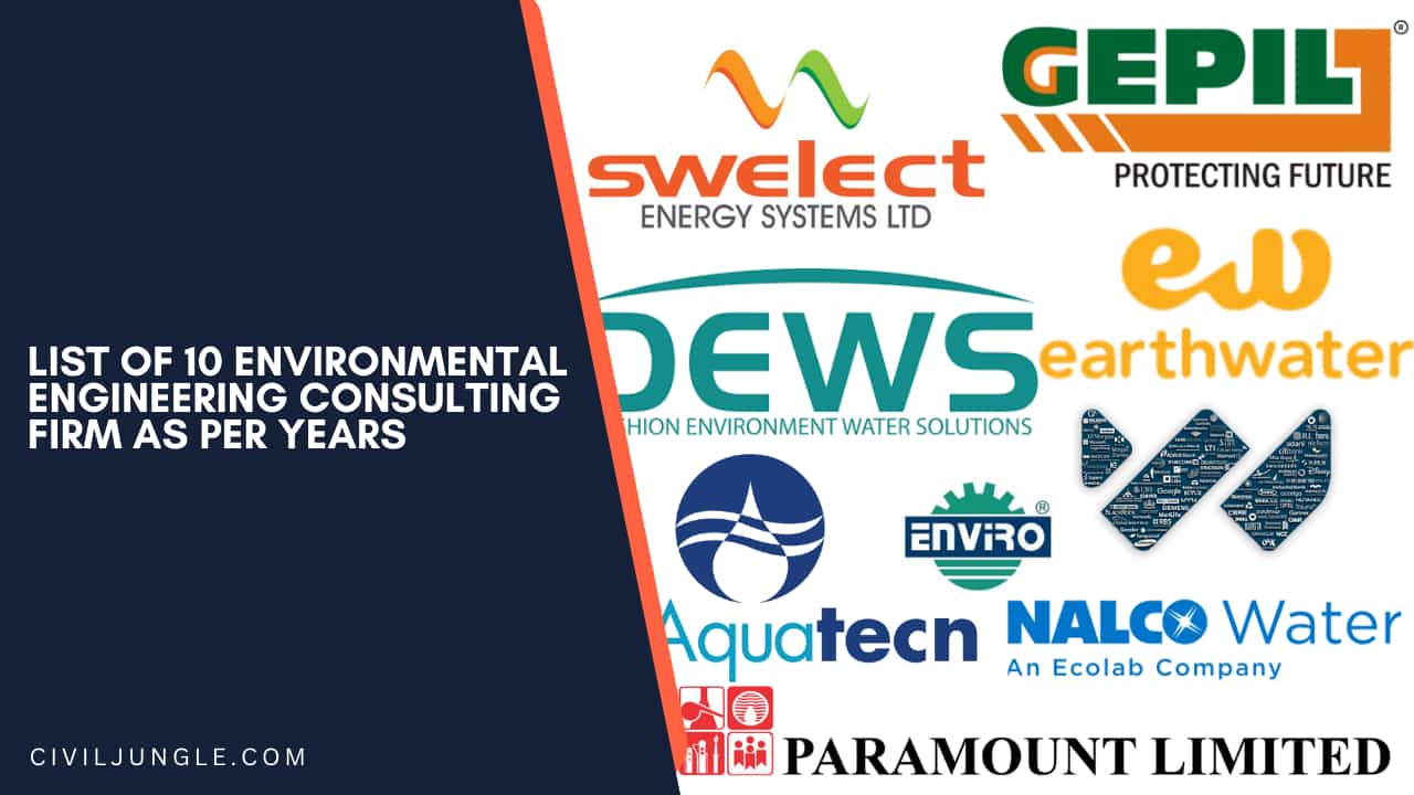 List of 10 Environmental Engineering Consulting Firm As Per Years