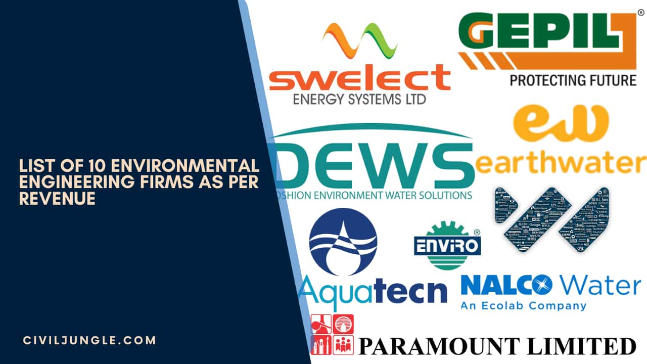 List of 10 Environmental Engineering Firms As Per Revenue