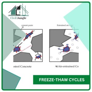 Freeze-Thaw Cycles