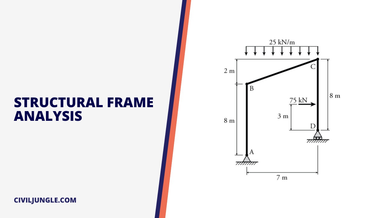 Structural Frame Analysis