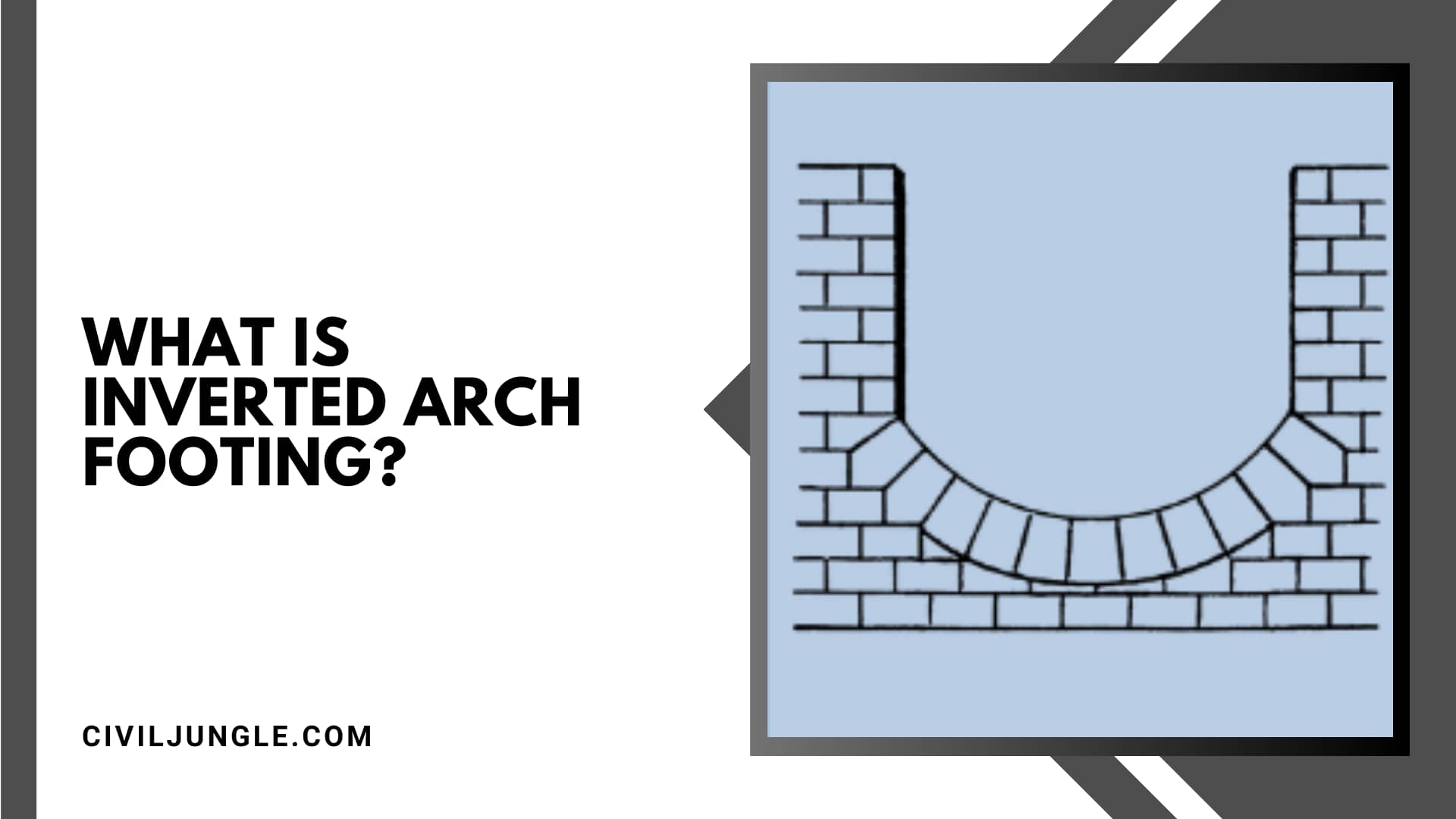What Is Inverted Arch Footing?