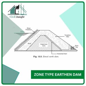 Zone Type Earthen Dam