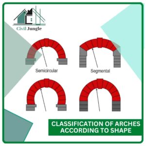 Classification of Arches According to Shape