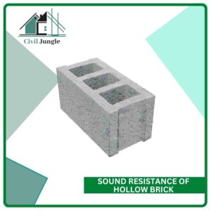 Sound Resistance of Hollow Brick