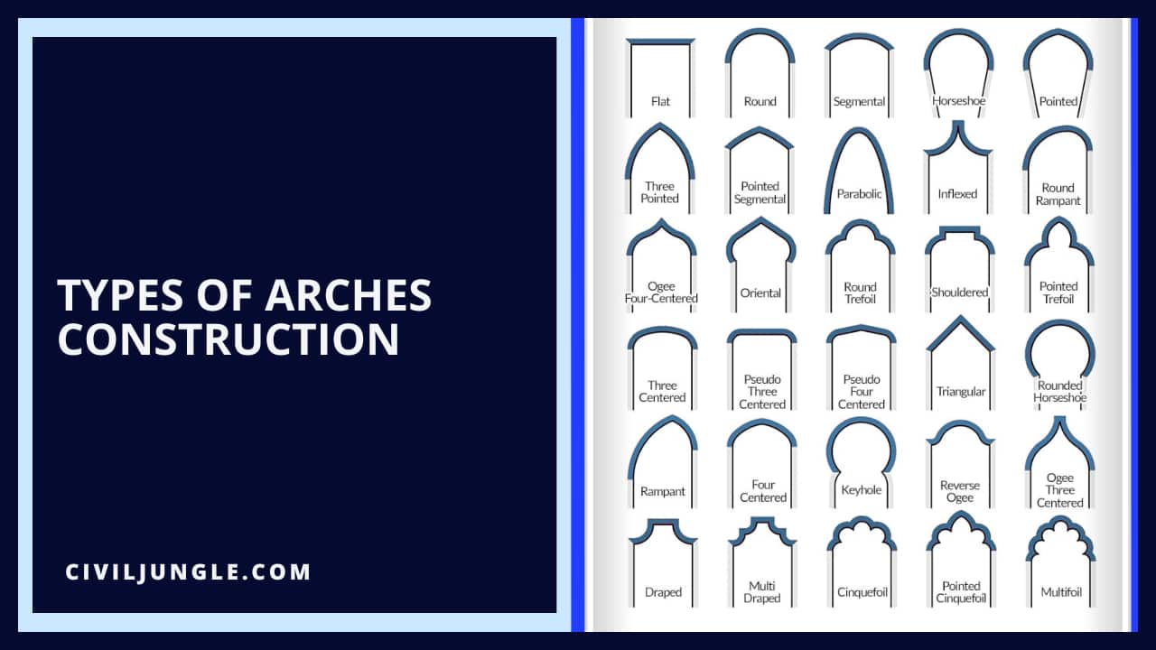 Types of Arches Construction