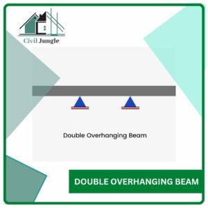 Double Overhanging Beam