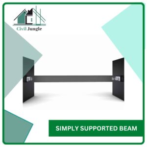 Simply Supported Beam
