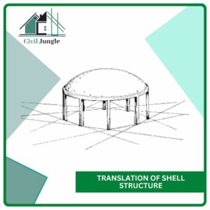Translation of Shell Structure
