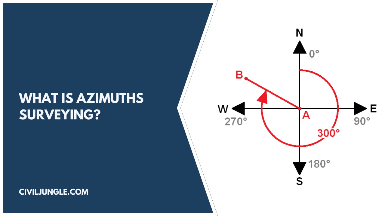 What Is Azimuths Surveying