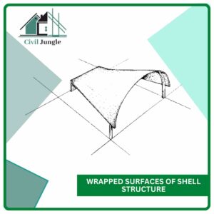 Wrapped Surfaces of Shell Structure