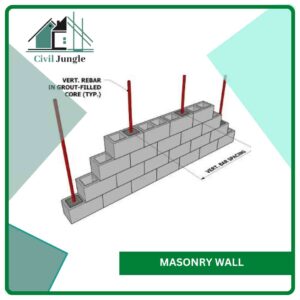 Masonry Wall
