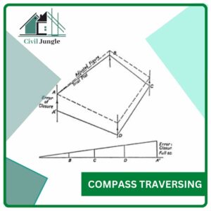 Compass Traversing