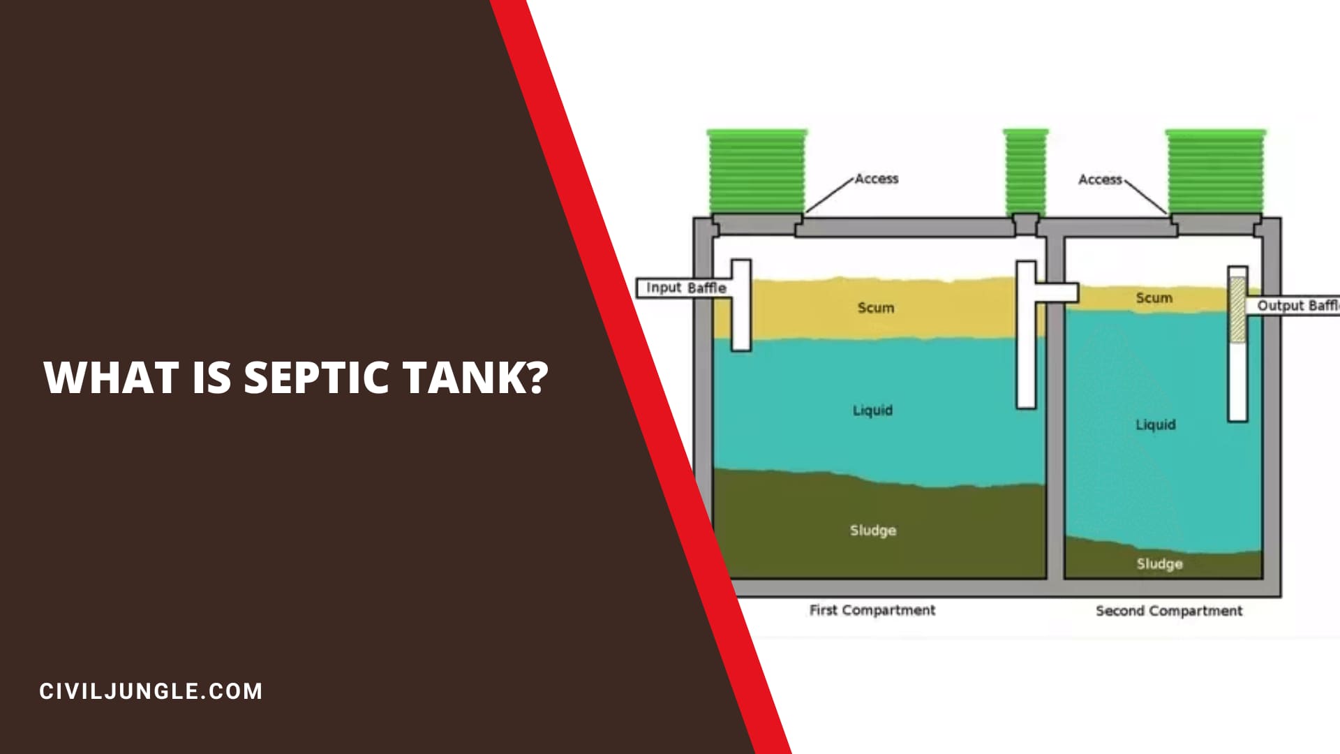 What Is Septic Tank