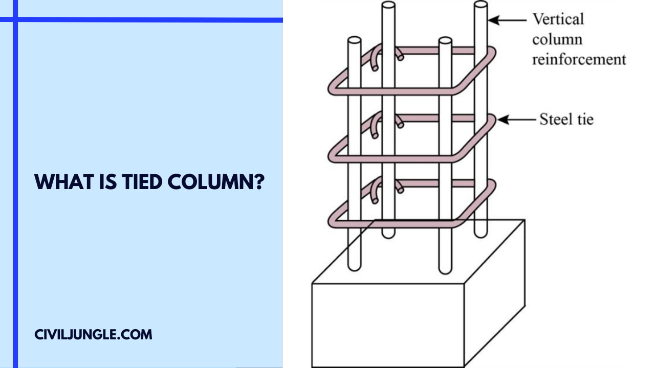 What Is Tied Column?