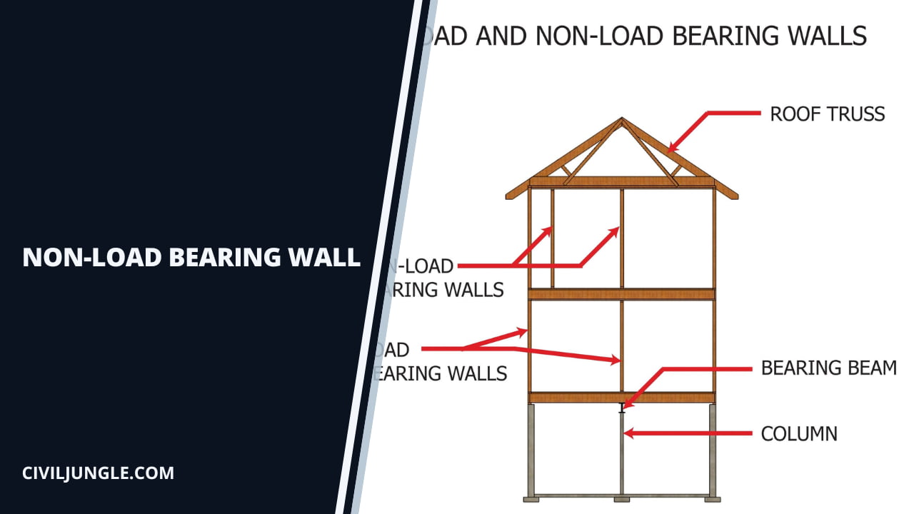 Non-Load Bearing Wall