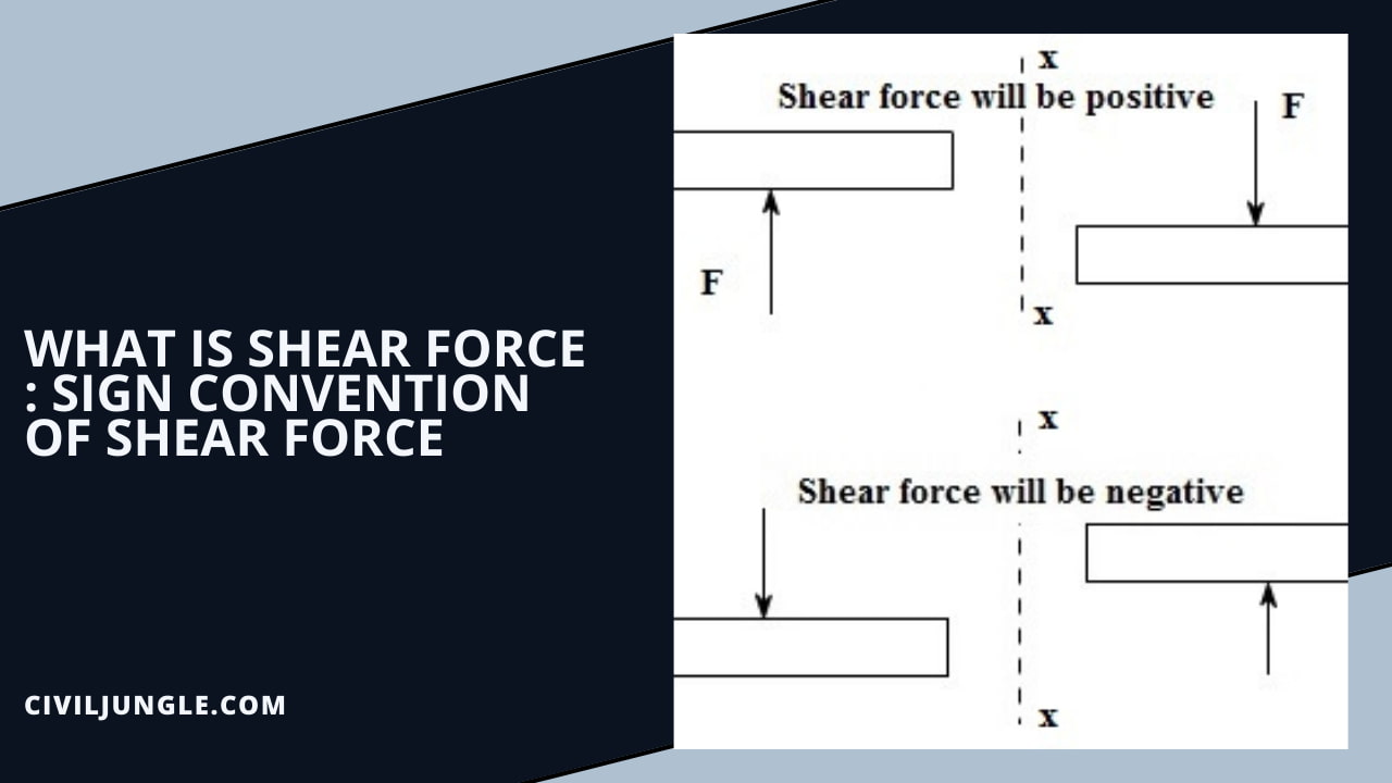 What Is Shear Force : Sign Convention of Shear Force