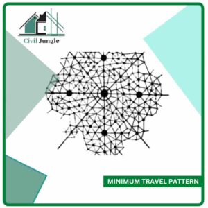 Minimum Travel Pattern