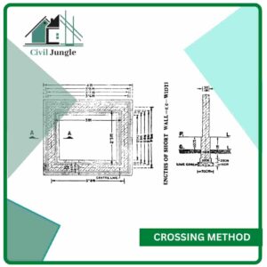 Crossing Method 