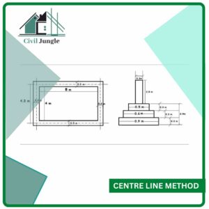 Centre Line Method
