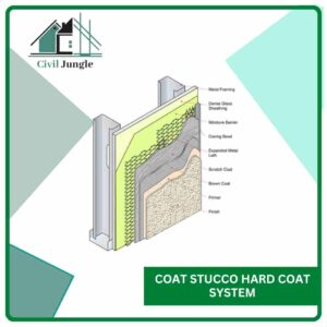 Coat Stucco Hard Coat System