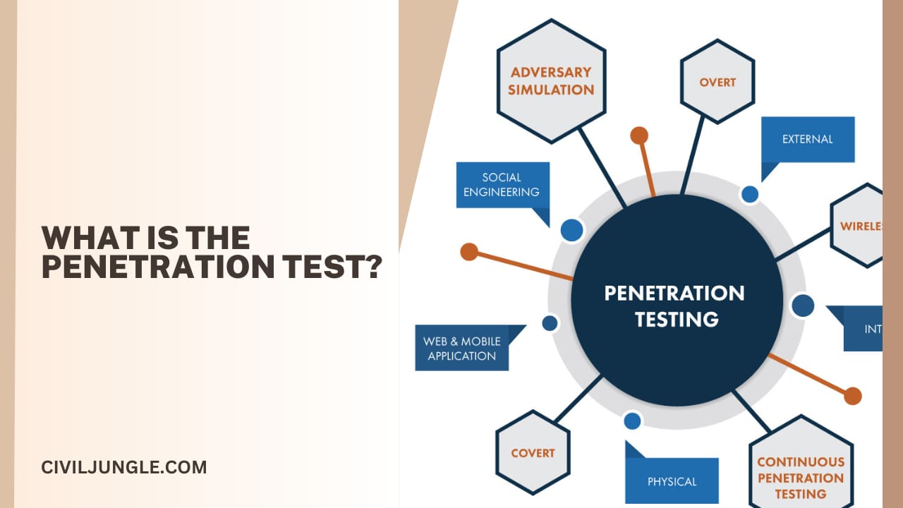 What Is the Penetration Test?