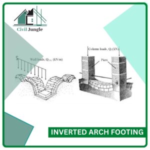 Inverted Arch Footing