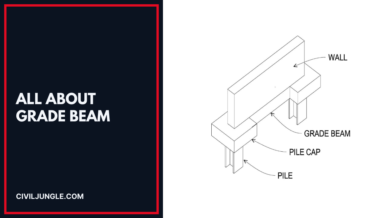 All About Grade Beam