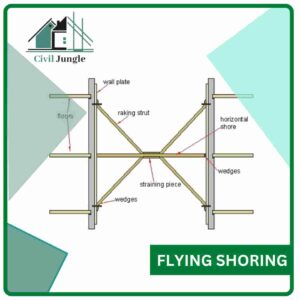 Flying Shoring