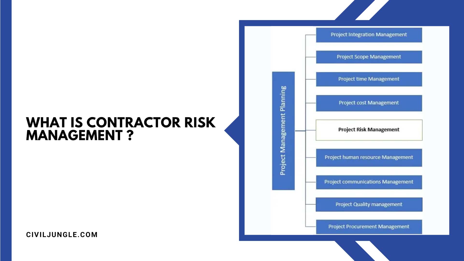 What Is Contractor Risk Management ?