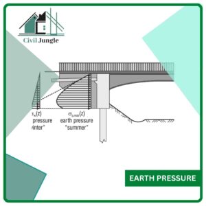 Earth Pressure