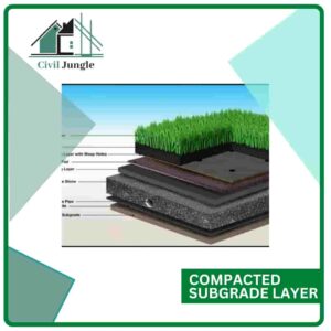 Compacted Subgrade Layer