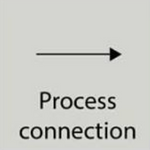 Process Connection