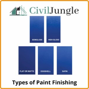 Types of Paint Finishing