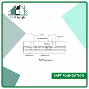 Raft Foundation