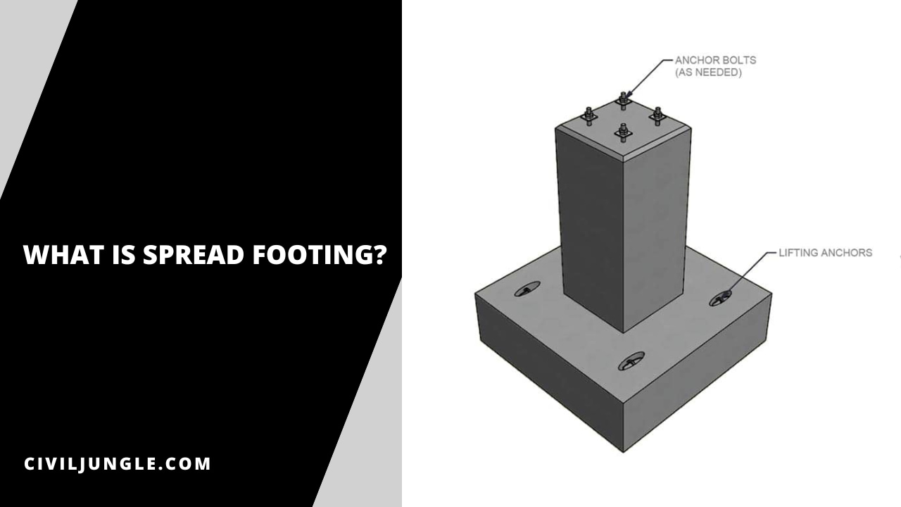 What Is Spread Footing?