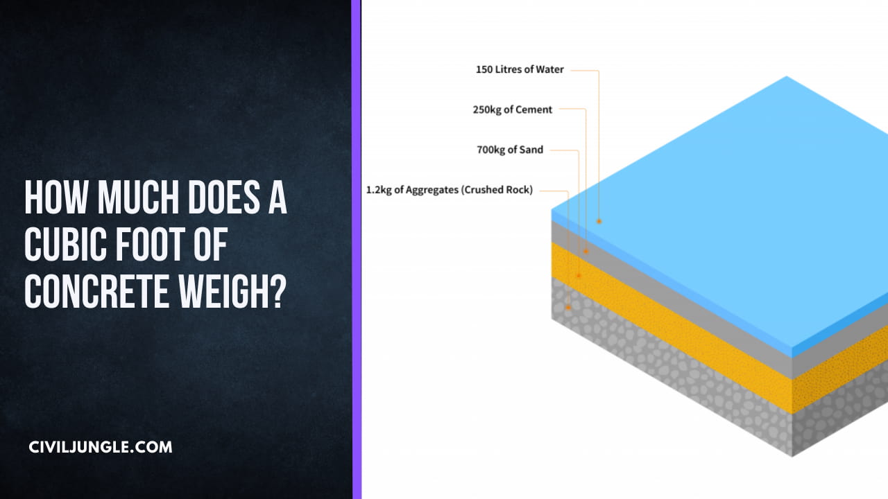 How Much Does a Cubic Foot of Concrete Weigh?