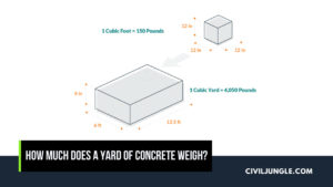 How Much Does a Yard of Concrete Weigh?