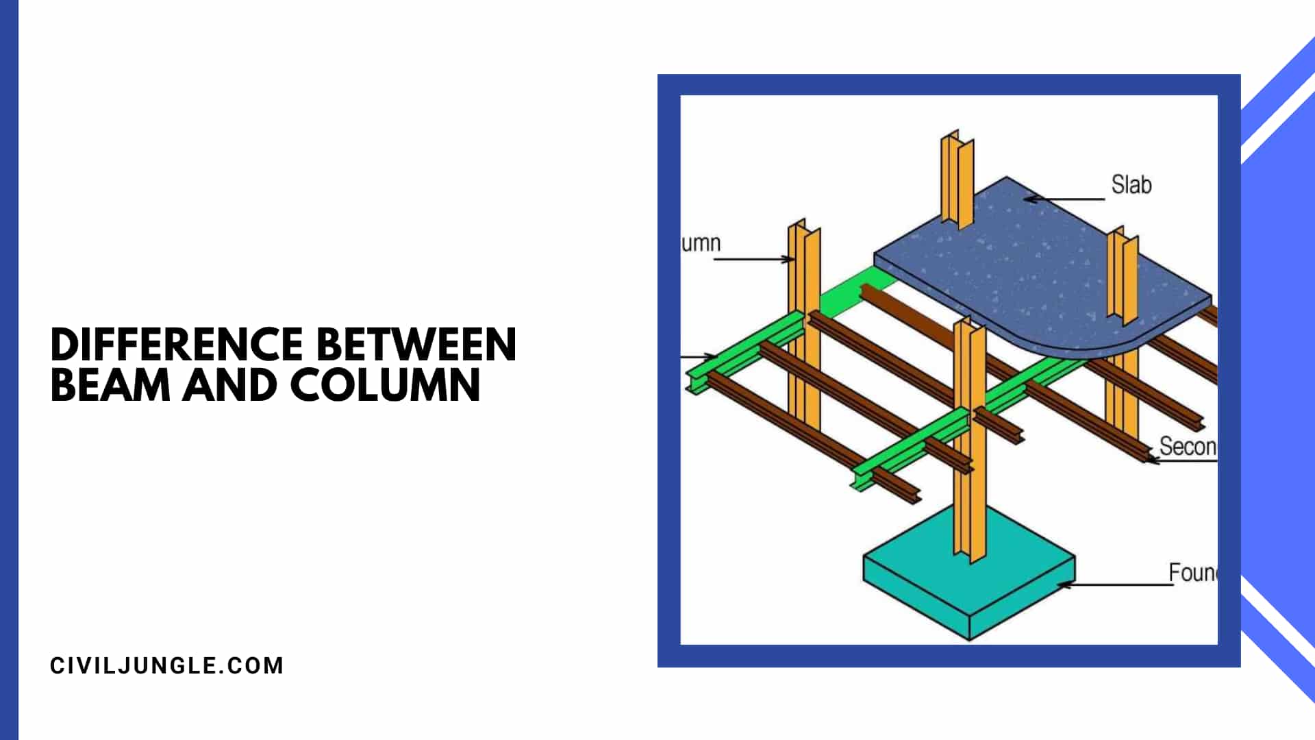 Difference Between Beam and Column