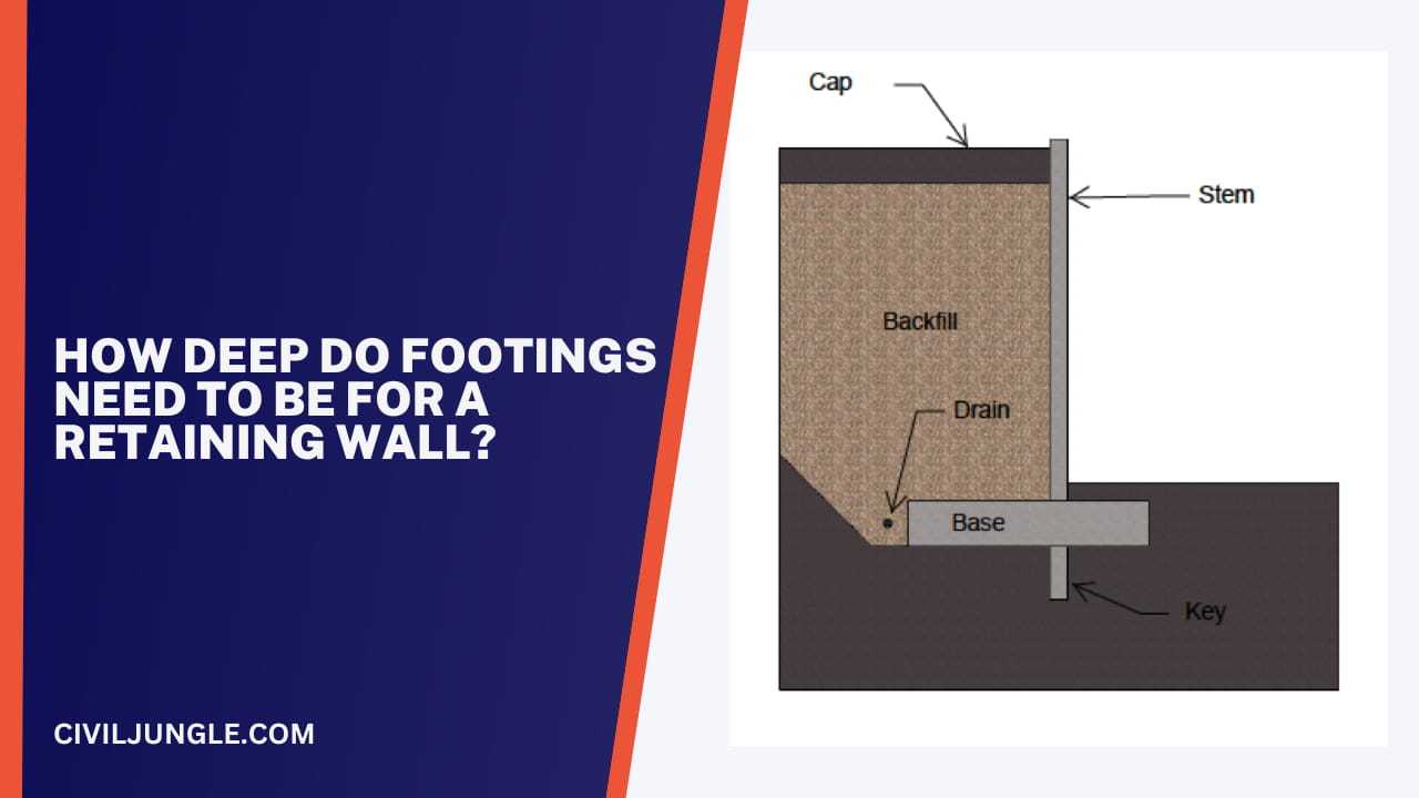 How Deep Do Footings Need To Be for a Retaining Wall?