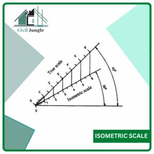 Isometric Scale