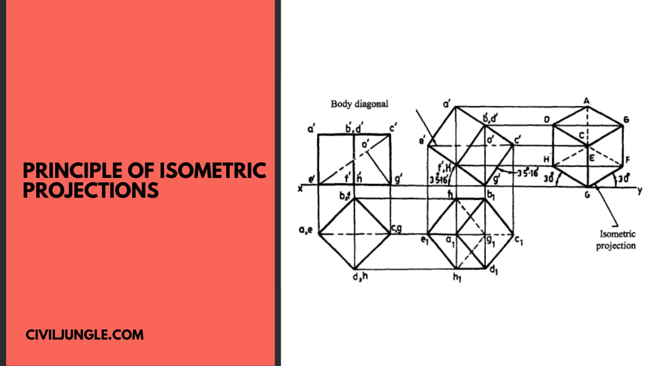 Principle of Isometric Projections
