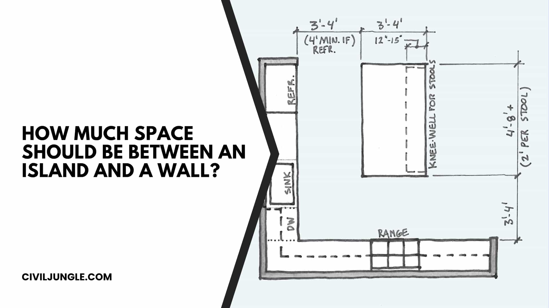 How Much Space Should Be Between an Island and a Wall?