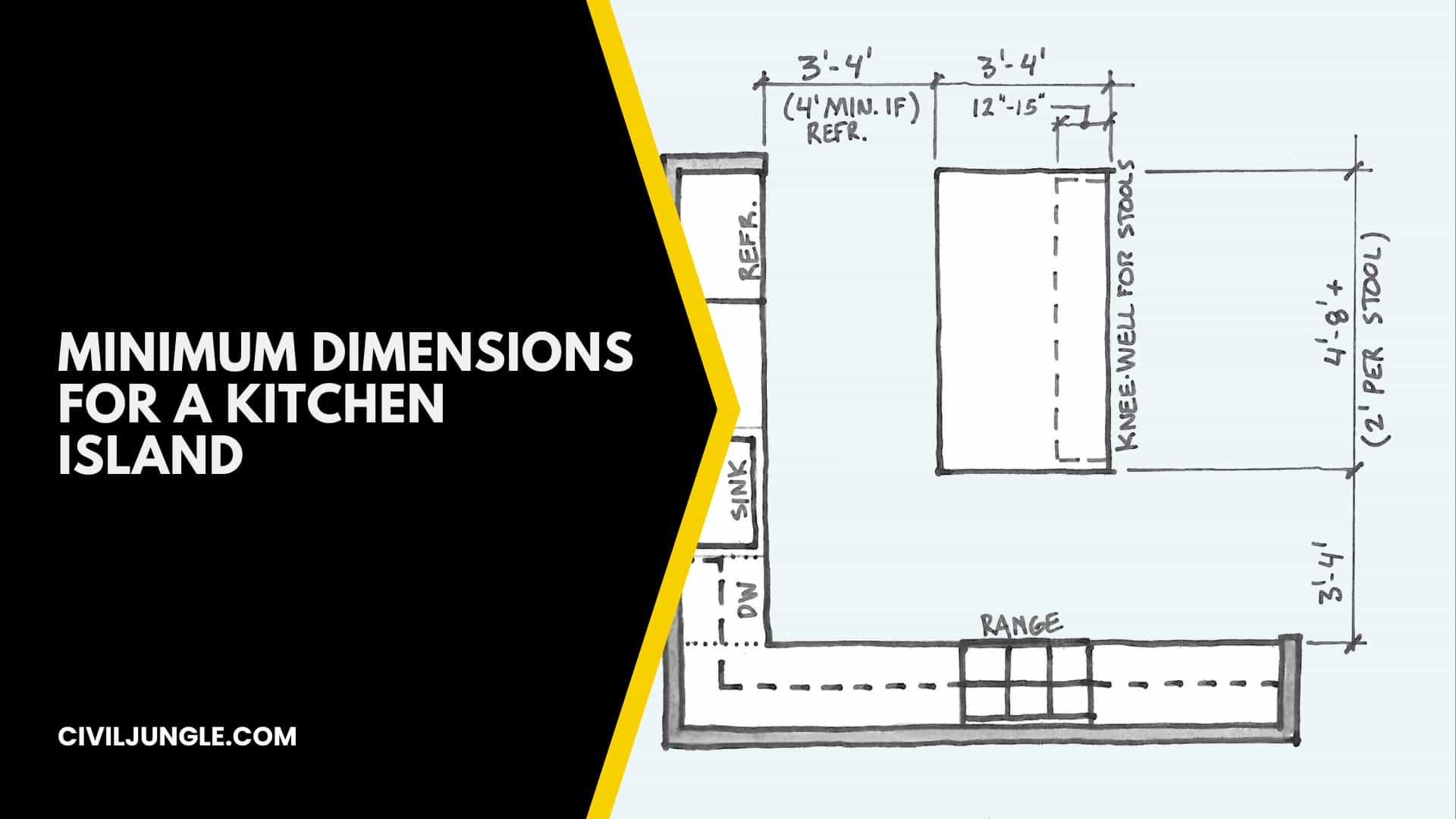 Minimum Dimensions for a Kitchen Island