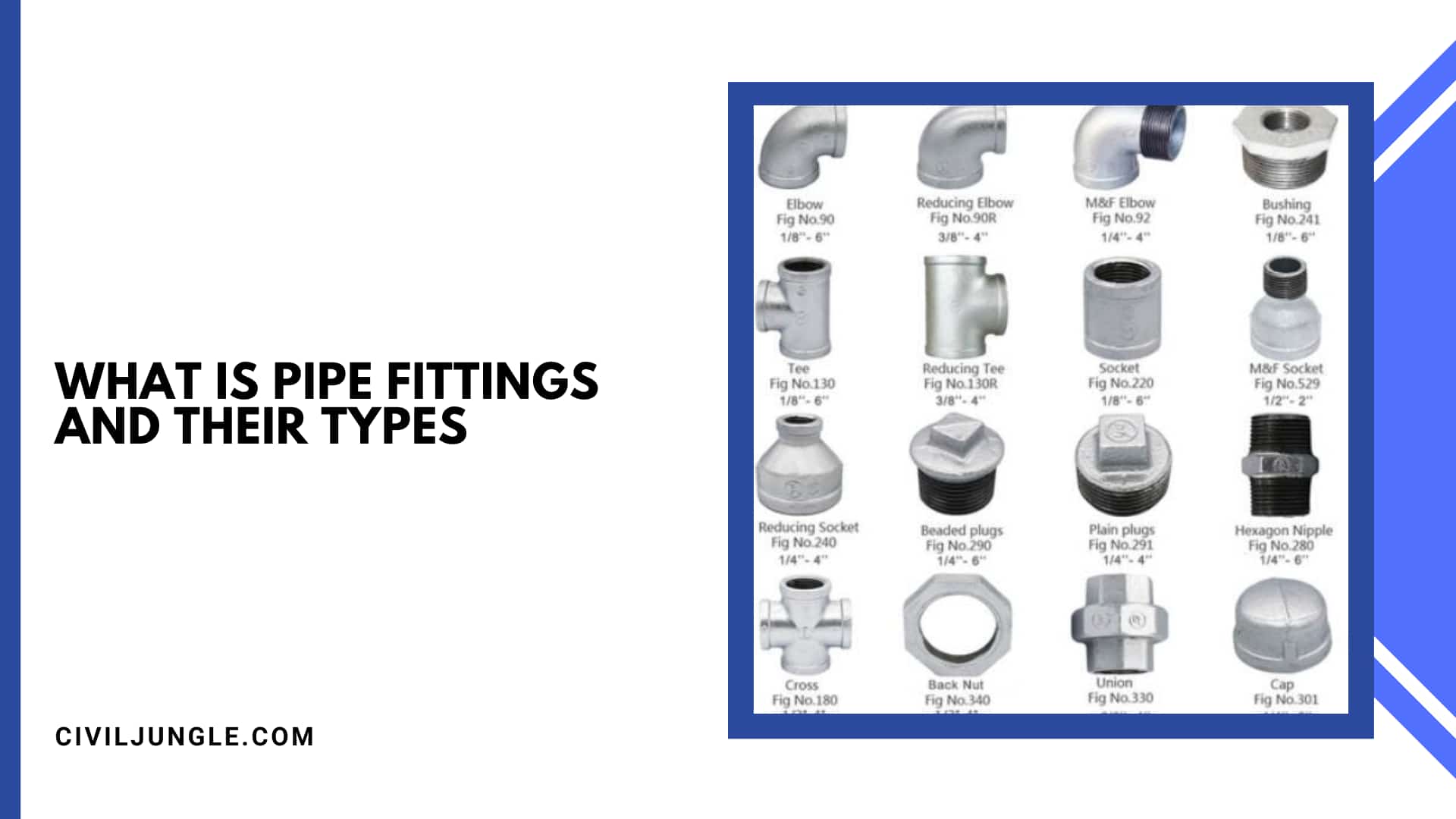 What Is Pipe Fittings And Their Types