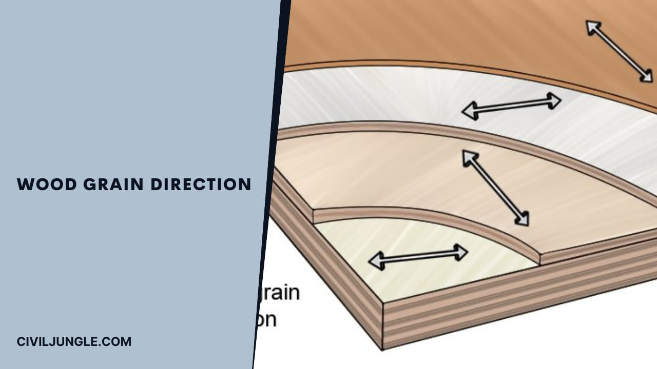 Wood Grain Direction