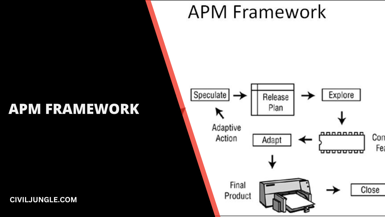 APM Framework