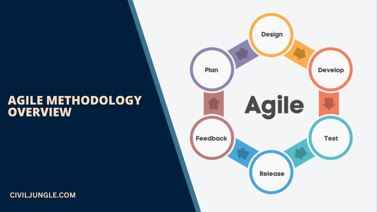 Agile Methodology Overview