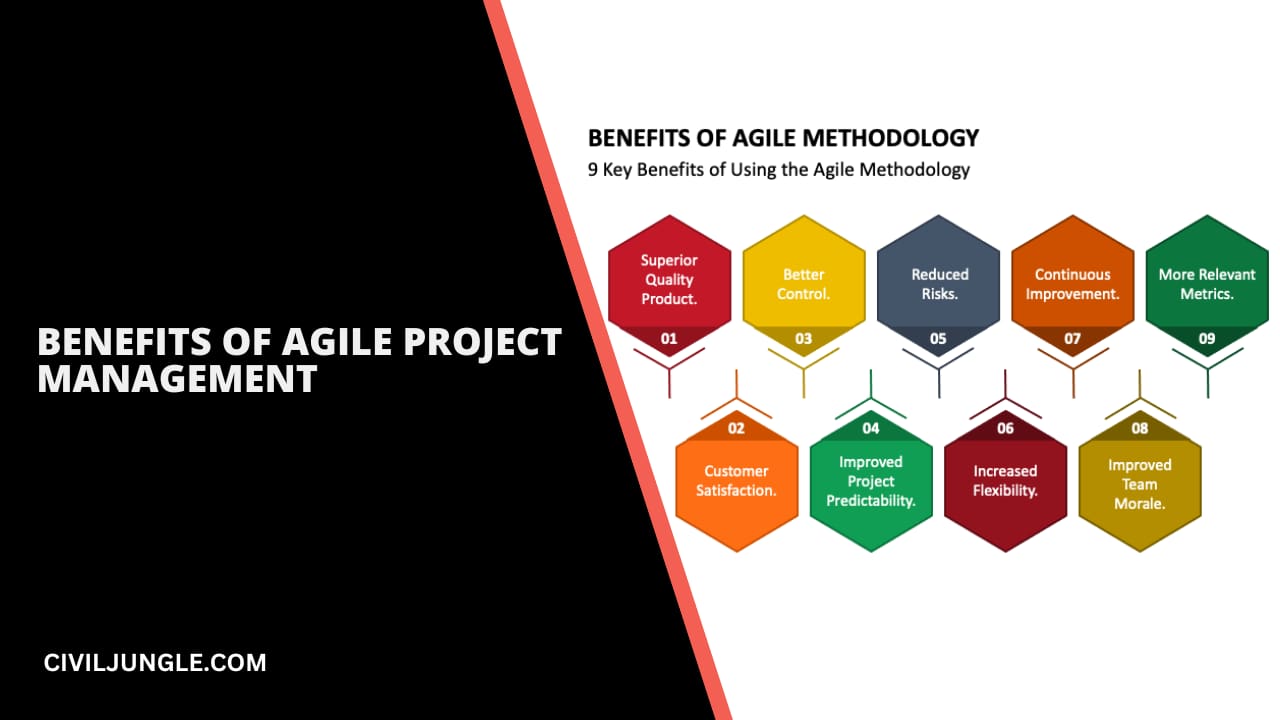 Benefits of Agile Project Management