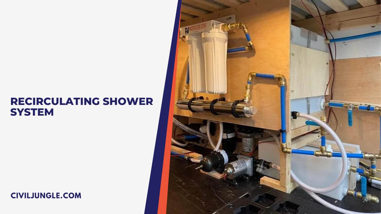 Recirculating Shower System