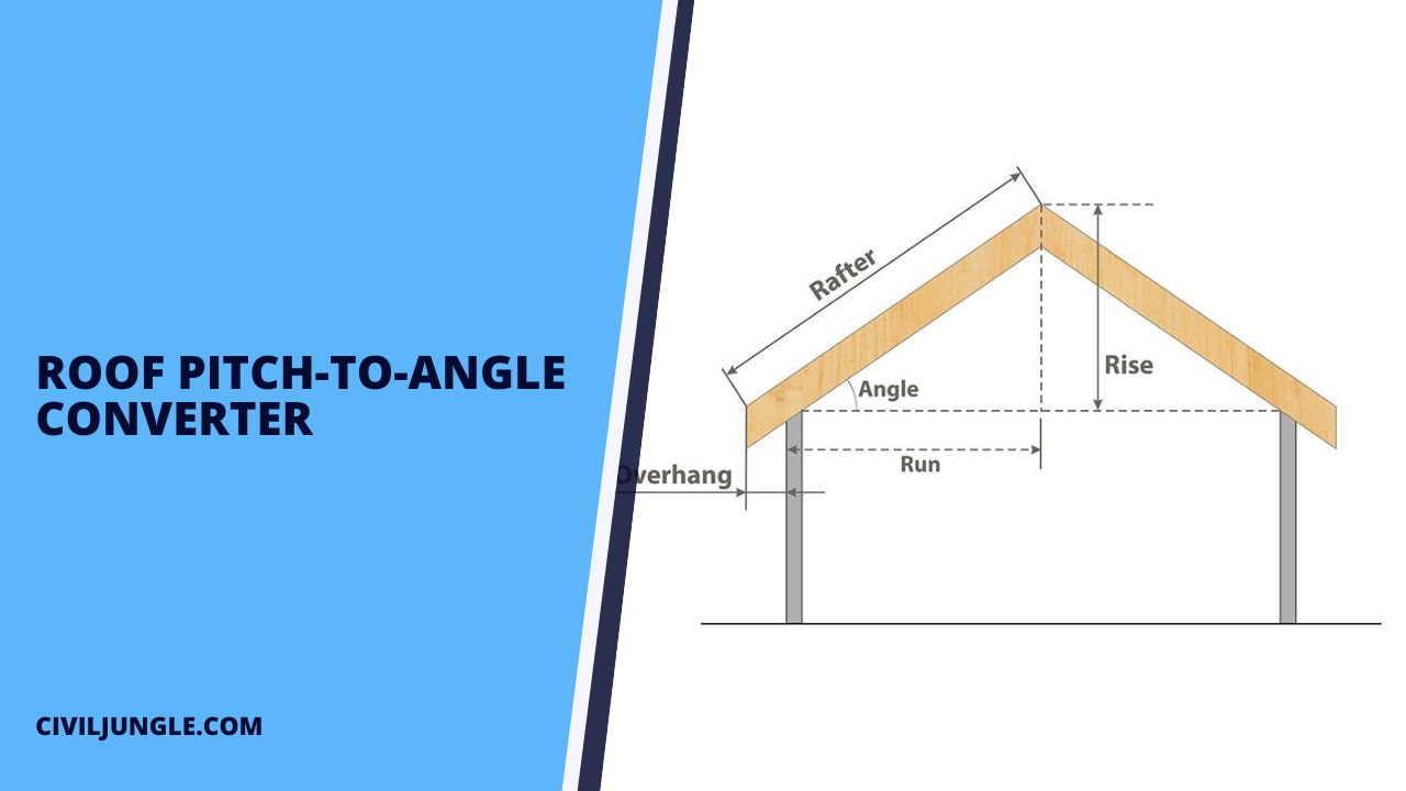 Roof Pitch-To-Angle Converter